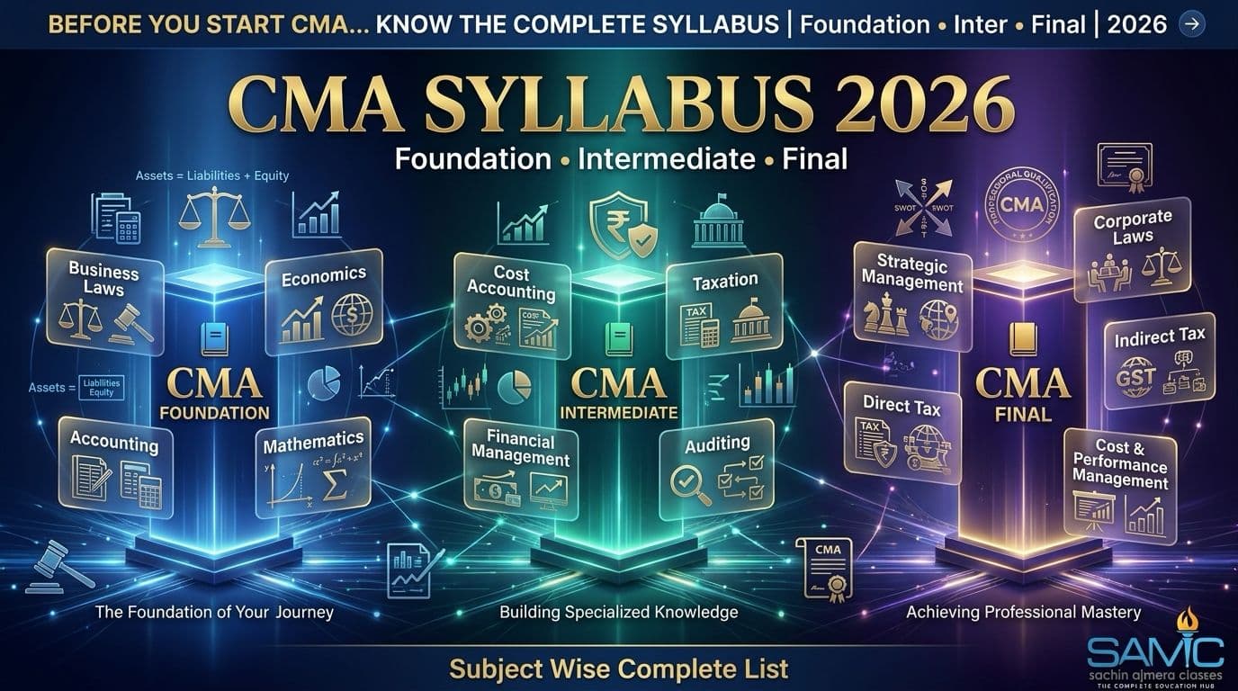 CMA Course Syllabus 2026 - Foundation, Inter & Final Subject Wise Complete List