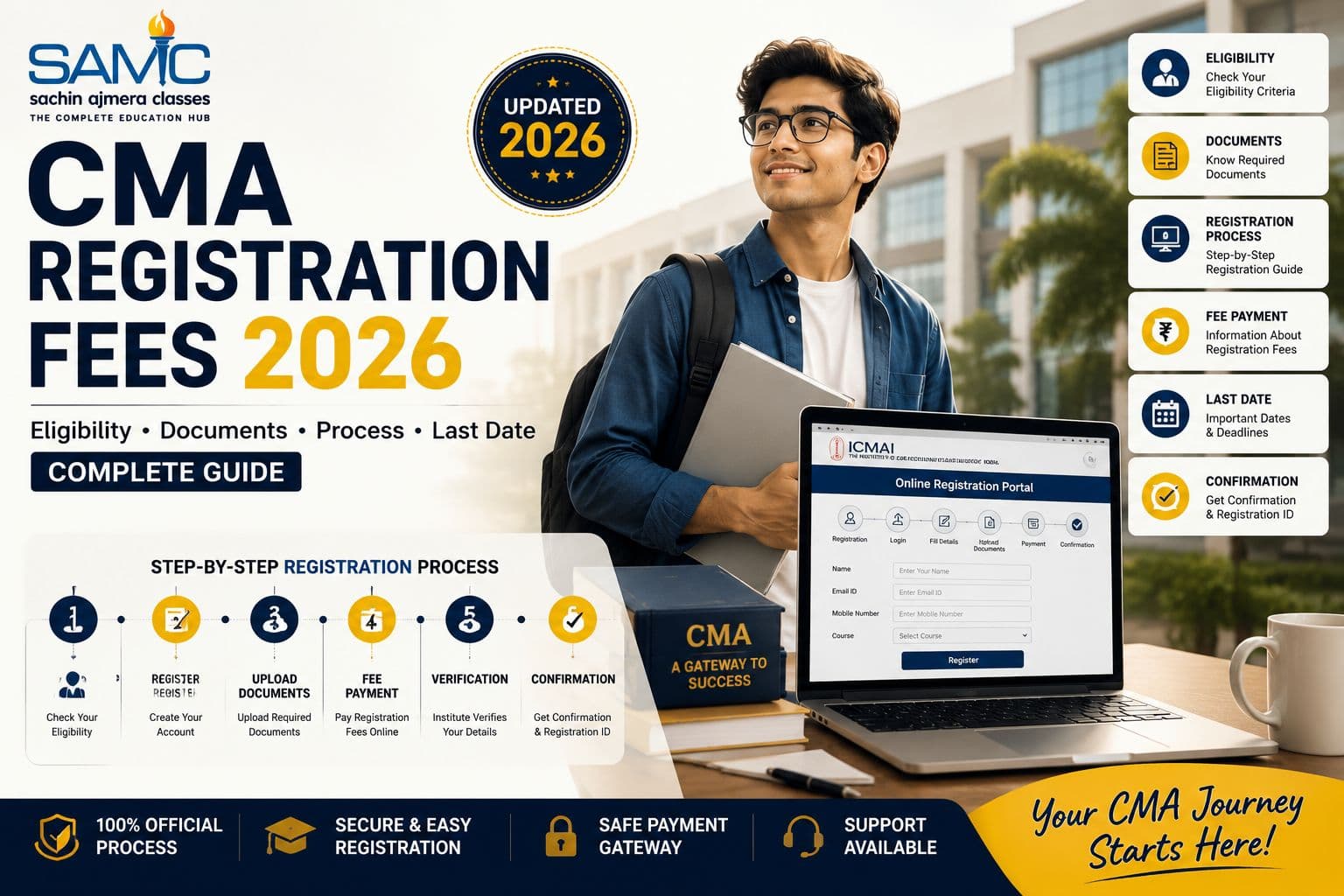 CMA Registration Fees 2026: Eligibility, Documents, Process & Last Date (Complete Guide)