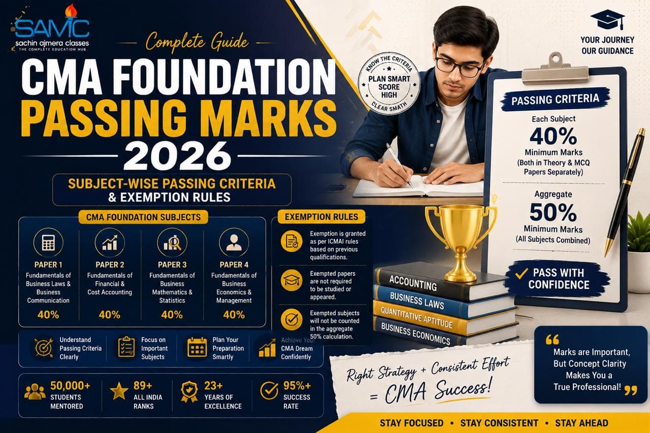 CMA Foundation Passing Marks 2026: Subject-wise Passing Criteria & Exemption Rules