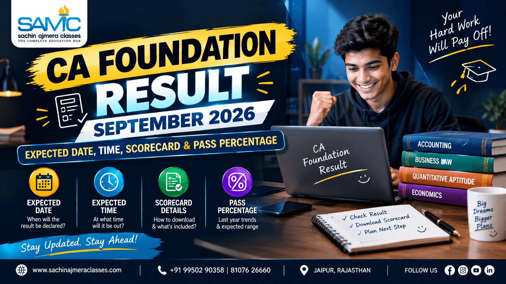 CA Foundation Result September 2026: Expected Date, Time, Scorecard & Pass Percentage